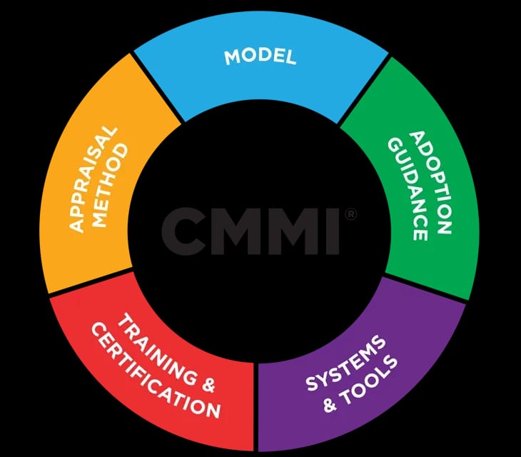 cmmi